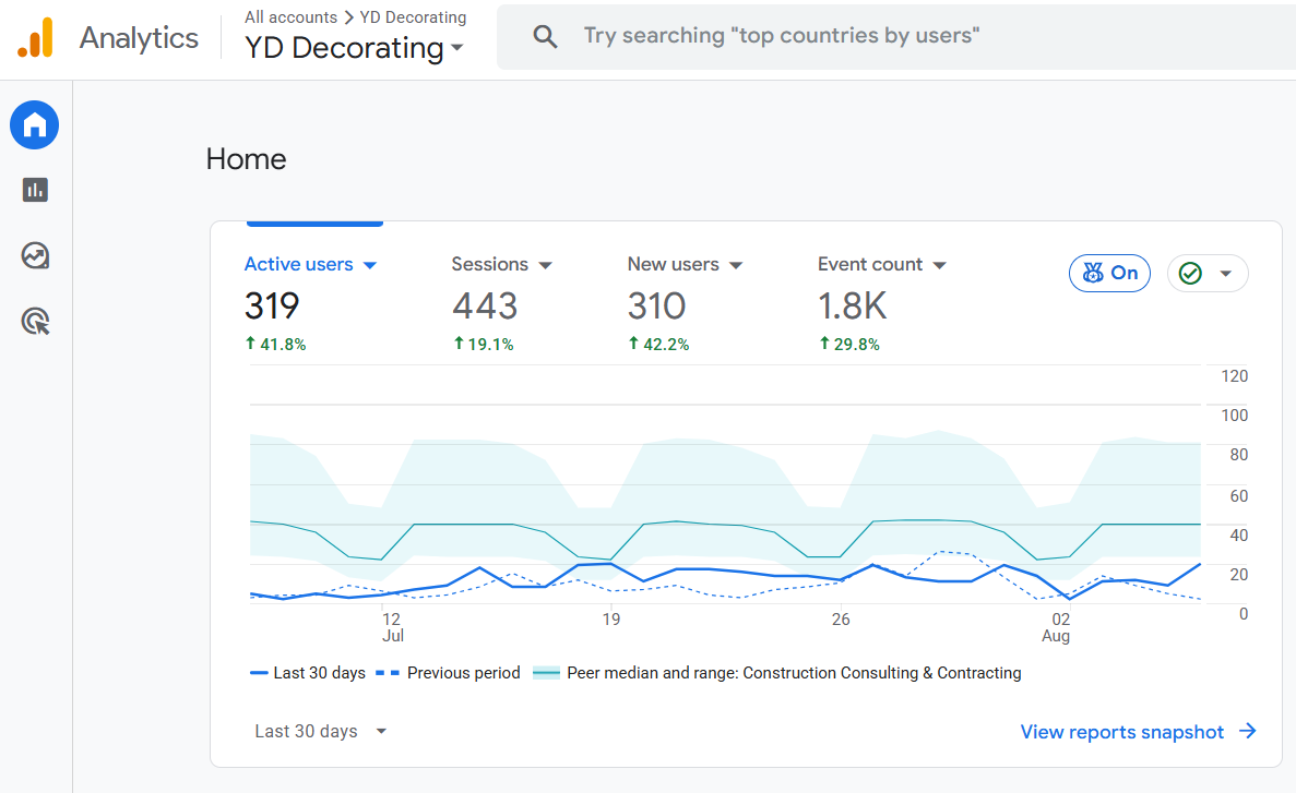 YD Decorating Services Google search visibility